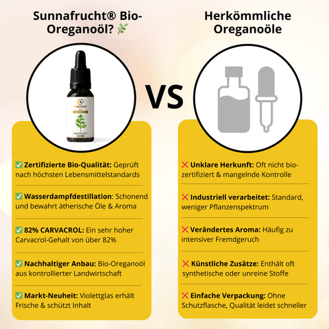 Bio Oreganoöl | 30ml - Sunnafrucht® - Oreganoöl