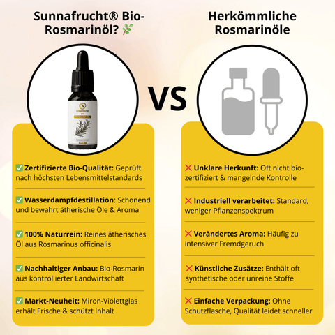 Bio Rosmarinöl | 30ml - Sunnafrucht® - Rosmarinöl