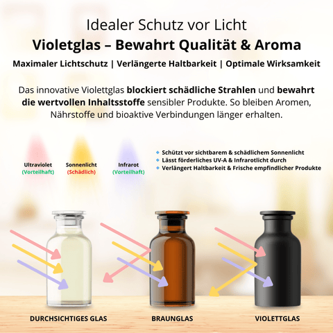Bio Schwarzkümmelöl | 100ml - Sunnafrucht® - Schwarzkümmelöl