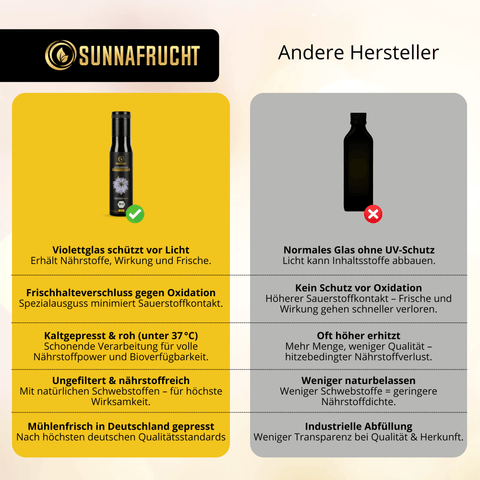 Bio Schwarzkümmelöl | 100ml - Sunnafrucht® - Schwarzkümmelöl