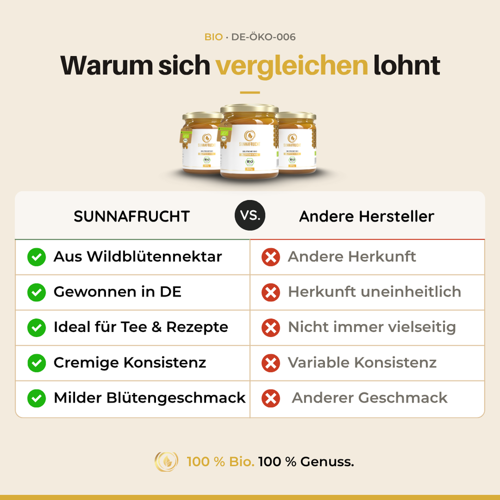 Bio Blütenhonig | 500g