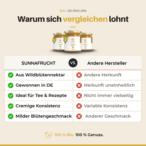 Bio Blütenhonig | 500g