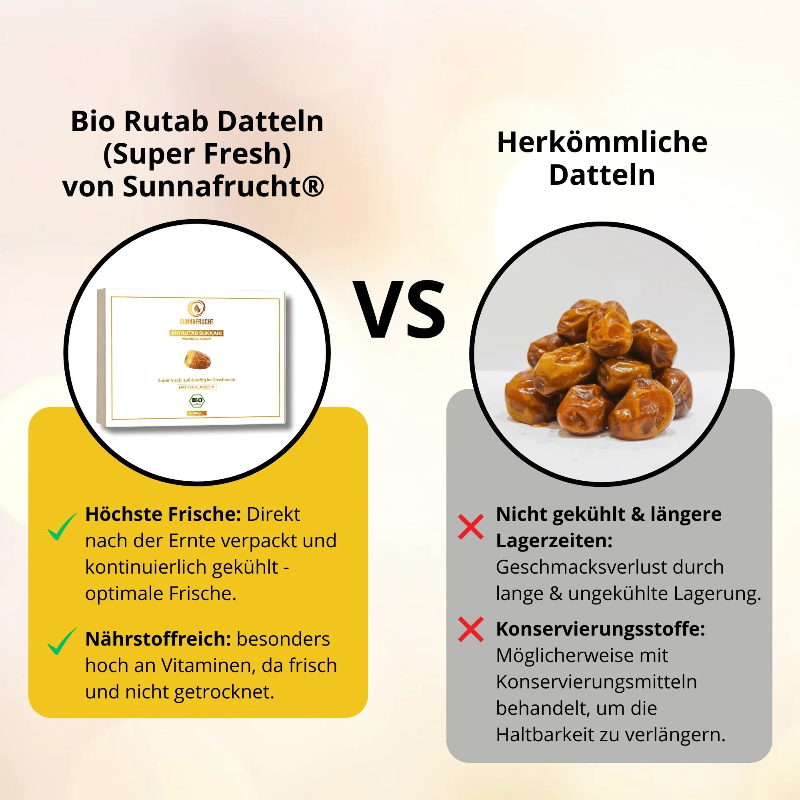 Vergleich Bio Rutab Datteln Super Fresh und herkömmliche Datteln, Frische- und Nährstoffvorteile hervorgehoben