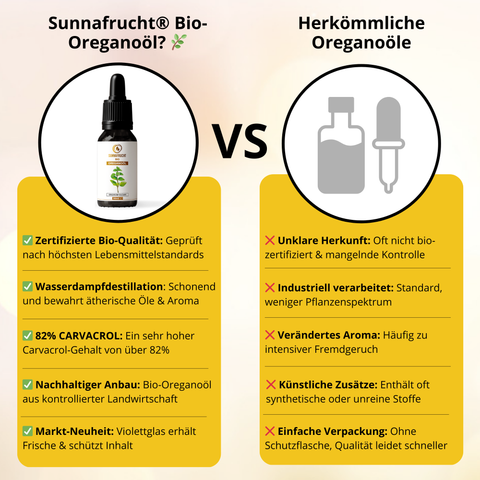 Bio Oreganoöl von Sunnafrucht® | 30ml | 100% Naturrein | Wasserdampfdestilliert | Hochdosiert mit 82%+ Carvacrol | Ätherisches Oreganoöl | Bio Origanum vulgare aus Griechenland | Violettglas für optimale Frische