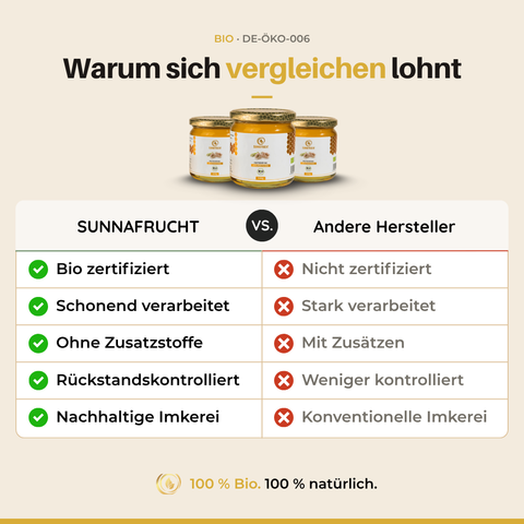Bio Akazienhonig | 500g