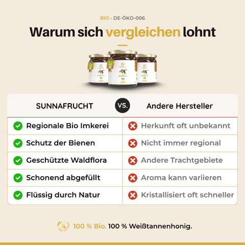 Vergleich: Sunnafrucht Bio Weißtannenhonig gegenüber herkömmlichem Honig