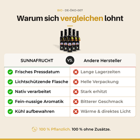 Bio Leinsamenöl kaltgepresst | 250 ml