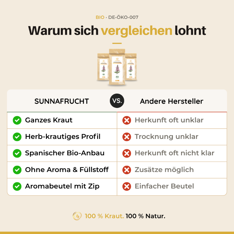 Vergleich Bio Erdrauchkraut Sunnafrucht mit anderen Herstellern: ganzes Kraut, spanischer Bio-Anbau, ohne Zusätze