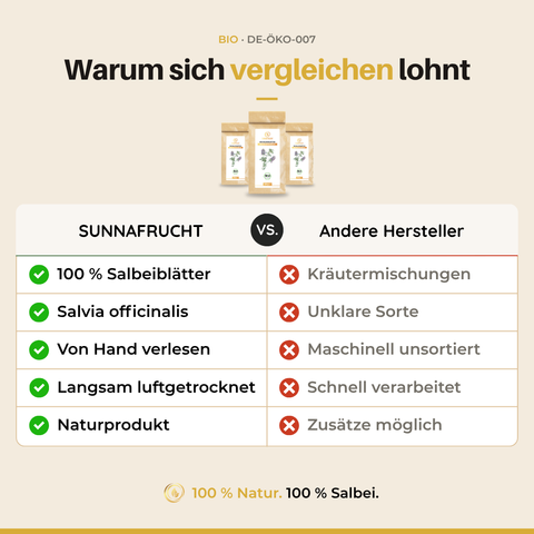 Bio Salbeiblätter (Salvia officinalis) | 25 g