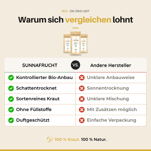 Bio Schafgarbenkraut (Achillea millefolium) | 25 g