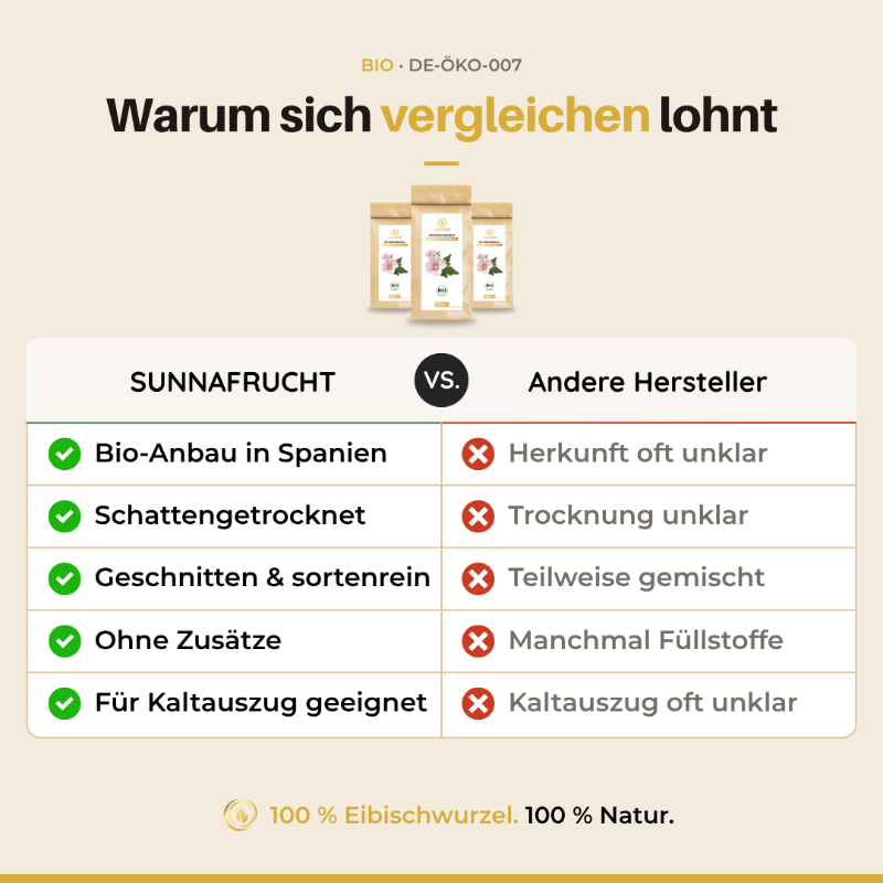 Vergleich Bio Eibischwurzel Sunnafrucht mit anderen Herstellern: spanischer Bio-Anbau, schattengetrocknet, sortenrein