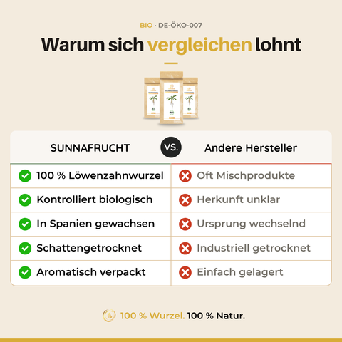 Bio Löwenzahnwurzel (Taraxacum officinale) | 25 g