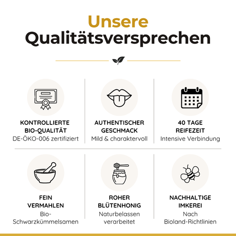 Verzehr- und Anwendungstipps für Bio Schwarzkümmel in Honig