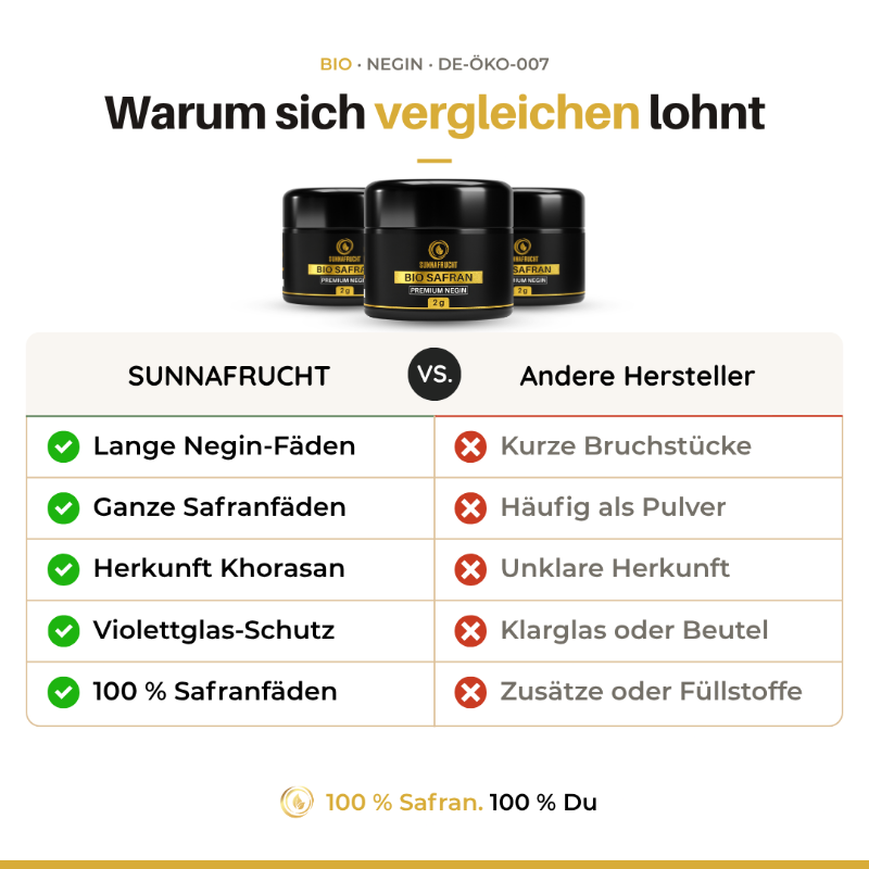 Vergleichstabelle Sunnafrucht vs. andere Hersteller mit 5 Qualitätspunkten und Jars