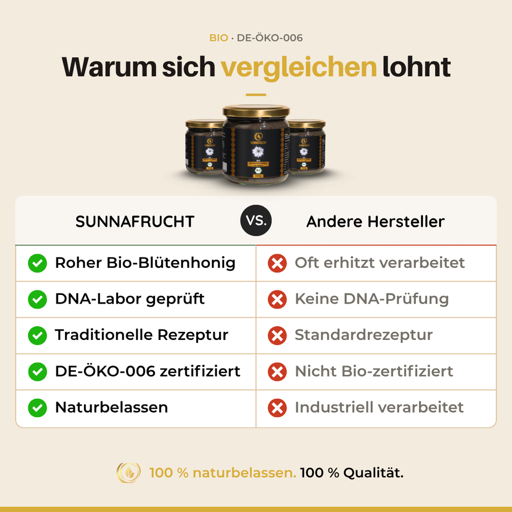 Bio Schwarzkümmel In Honig Sunnafrucht 500g