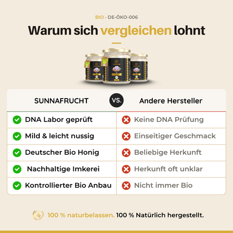 Vergleich: Sunnafrucht Bio Leinsamen in Honig gegenüber anderen Herstellern – DNA-Labor geprüft, deutscher Bio-Honig, nachhaltige Imkerei, kontrollierter Bio-Anbau