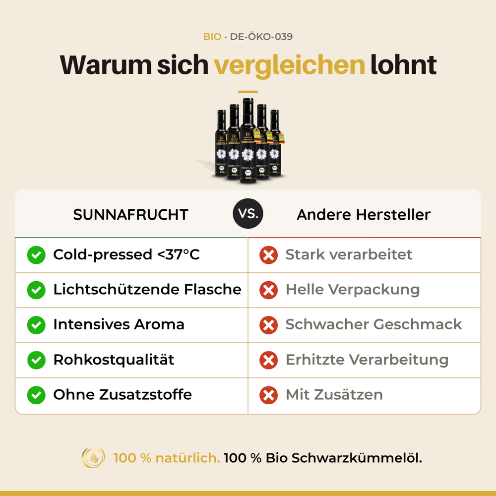 Bio Schwarzkümmelöl 250ml