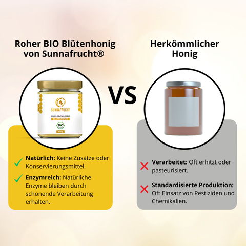 Bio Blütenhonig von Sunnafrucht® | 500g | Roh & Naturbelassen | Unverarbeiteter roher Honig | Mild-Blumige Note | Aus Naturschutzgebieten Deutschlands | Perfekt für Honigwasser & Süßungsmittel | Von erfahrenen Imkermeistern produziert