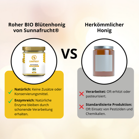 Bio 5er Honig Bundle: 2x Bio Akazienhonig von Sunnafrucht® + 3x Bio Blütenhonig von Sunnafrucht®  | 5x 500g | Roher Honig | Naturschutzgebiet in Bayern | Ideal für Tee & Müsli | Imkermeister-Qualität