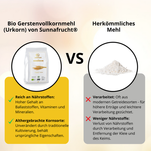 Bio Talbina Set von Sunnafrucht® | Enthält Bio Gerstenvollkornmehl (1kg), Bio Akazienhonig (500g) & Bio Sukkari Rutab Datteln (1kg) | Natürlich & Rein | Ideal für nahrhafte Zubereitungen | Super Frisch & Roher Honig | Aus nachhaltigem Anbau