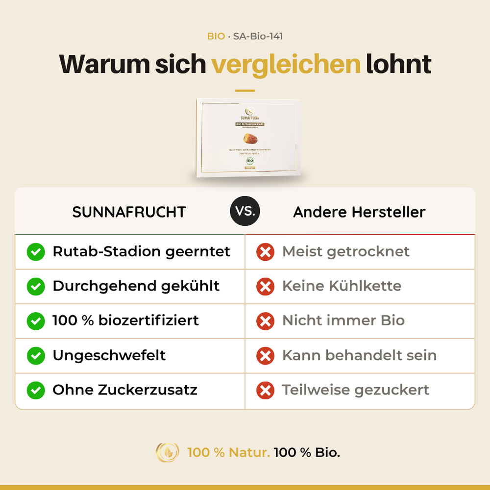 Verzehrempfehlung für Rutab Sukkari Datteln – pur genießen, als Snack oder im Smoothie