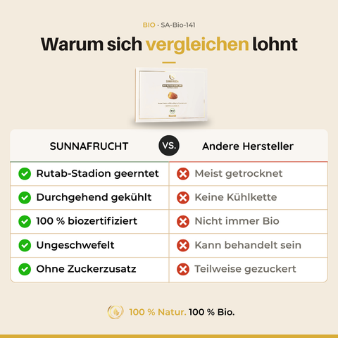 Verzehrempfehlung für Rutab Sukkari Datteln – pur genießen, als Snack oder im Smoothie