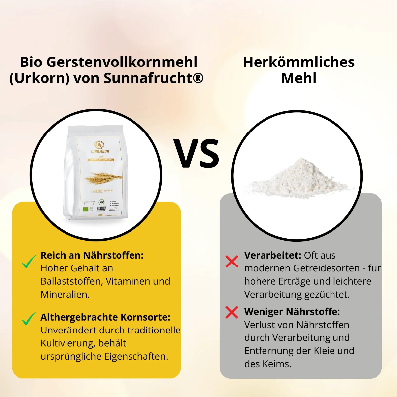 Vergleich Bio Gerstenvollkornmehl Talbina im Beutel mit herkömmlichem Mehl, Übersicht Nährstoffvorteile