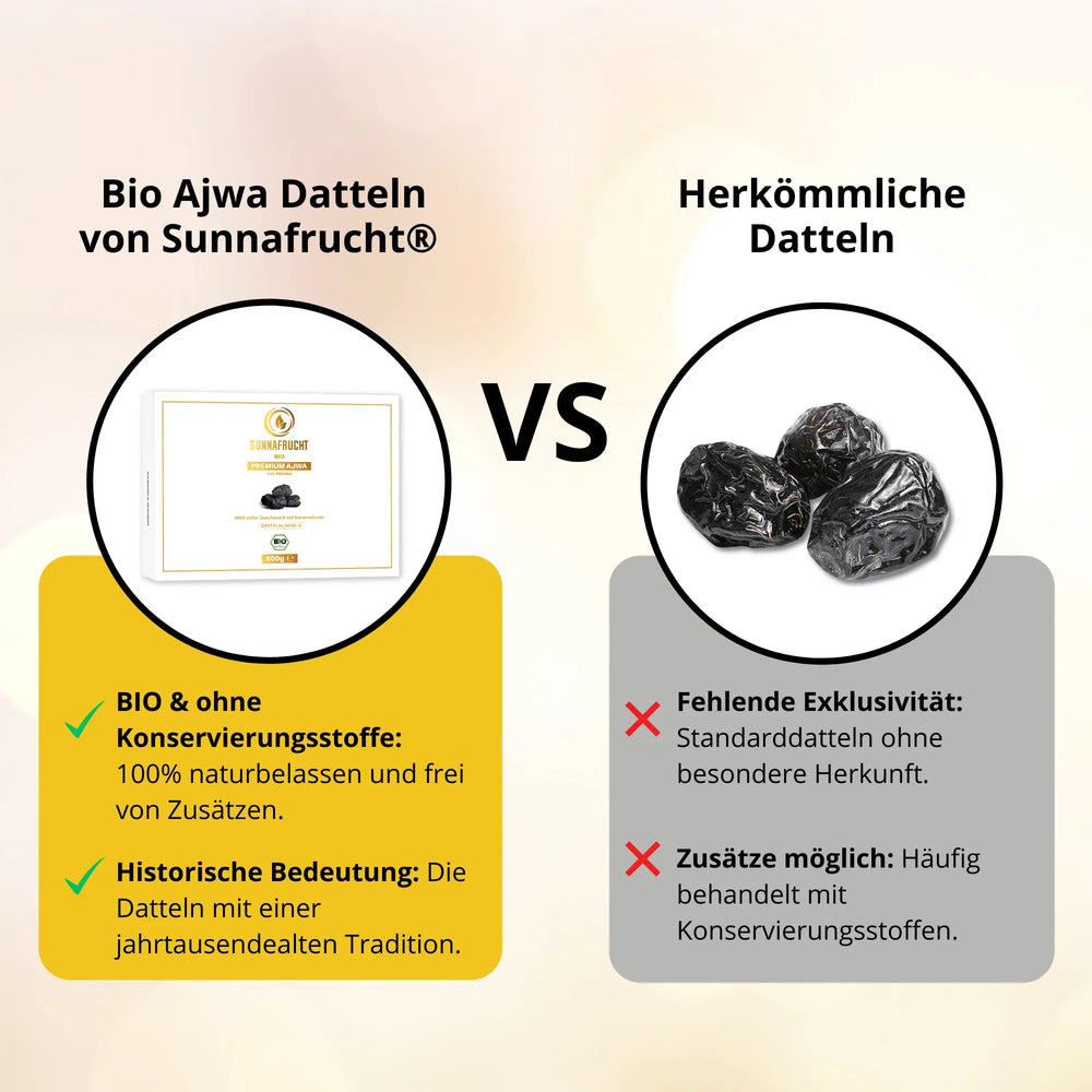 Vergleich Bio Ajwa Datteln 500g ohne Zusätze links, herkömmliche Datteln rechts, Infografik