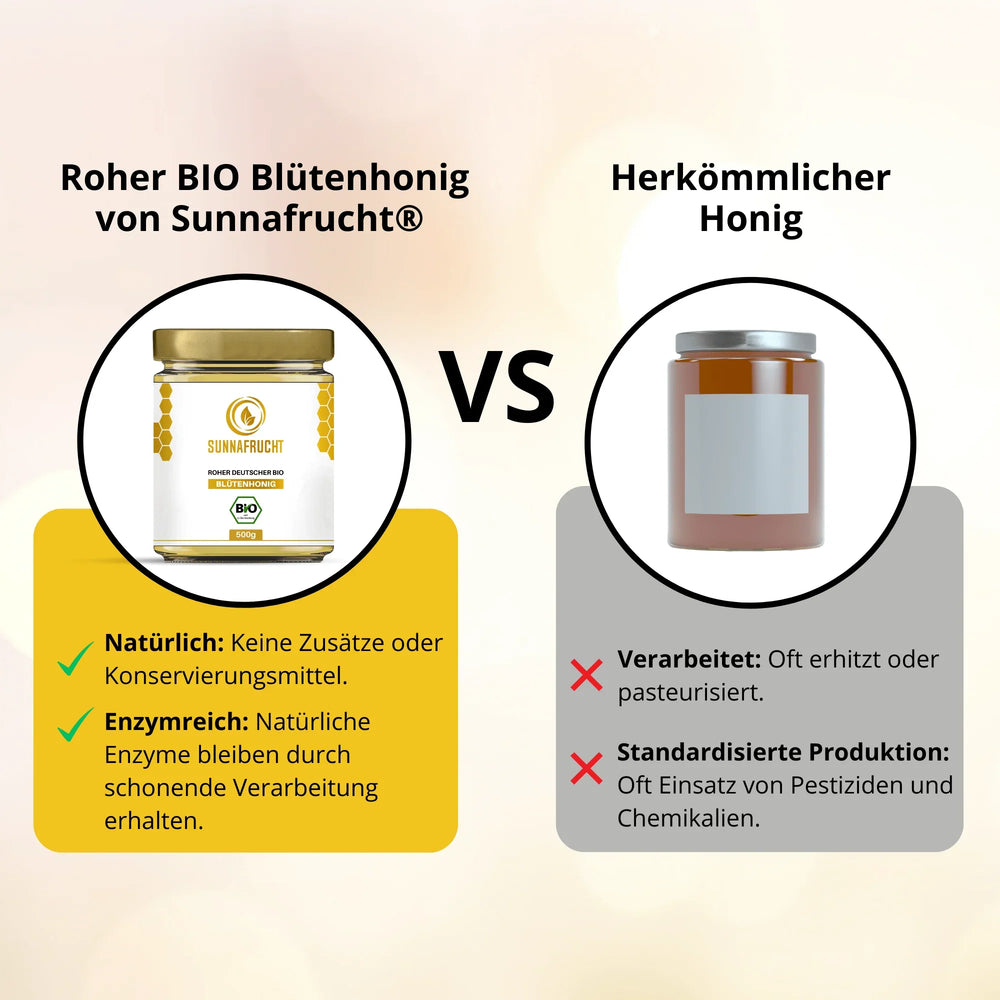 Vergleich roher Bio Blütenhonig im Glas mit verarbeitetem Honig, Vorteile und Unterschiede hervorgehoben