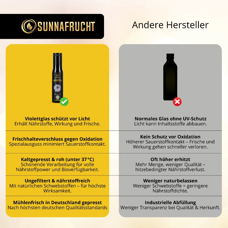 Bio Schwarzkümmelöl | 100ml - Sunnafrucht® - Schwarzkümmelöl